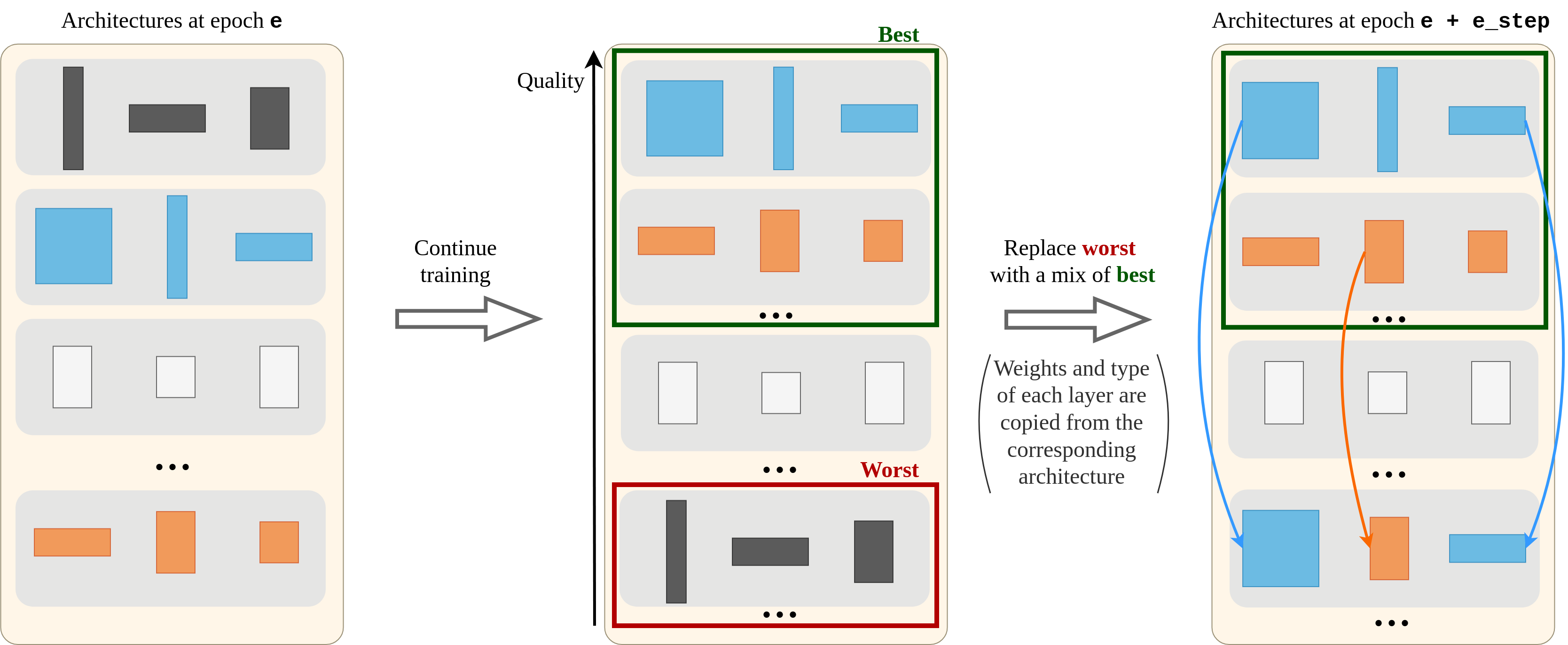 PBT-NAS