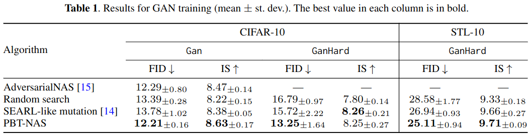 GAN results