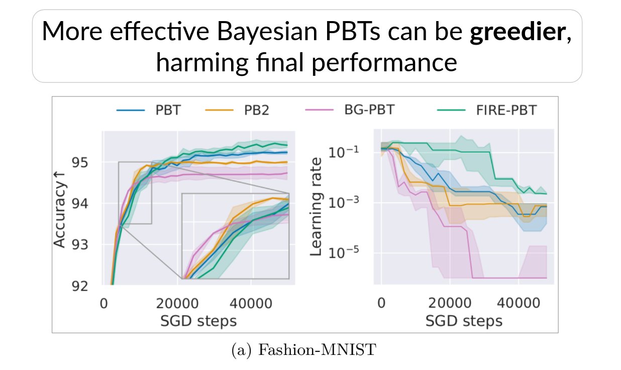 Greedier Bayesian PBTs can hurt final performance